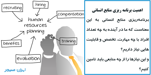 برنامه ریزی منابع انسانی