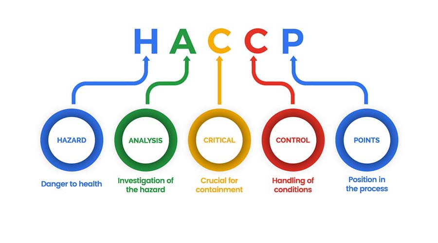 استاندارد HACCP