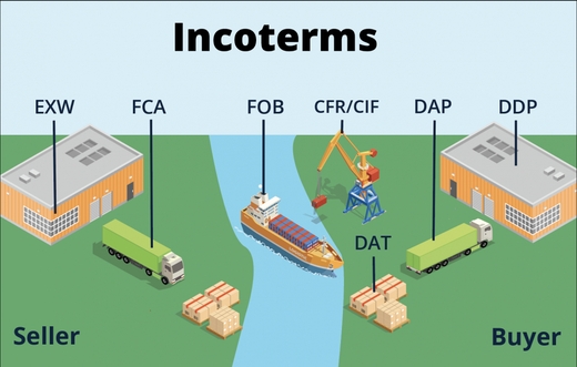 اینکوترمز(Incoterms)