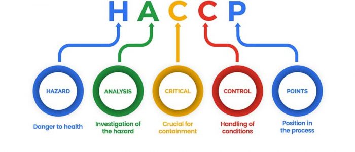 استاندارد HACCP