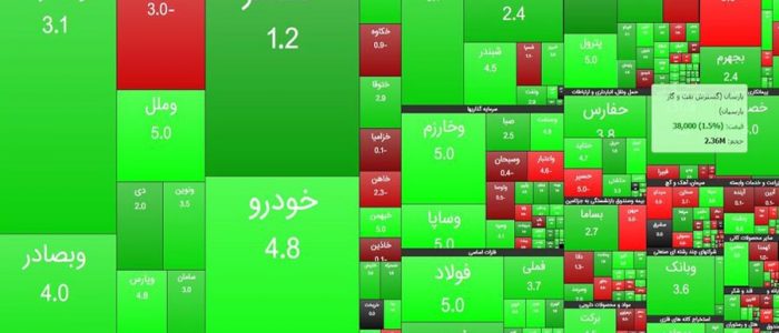 آموزش بورس در گوگل