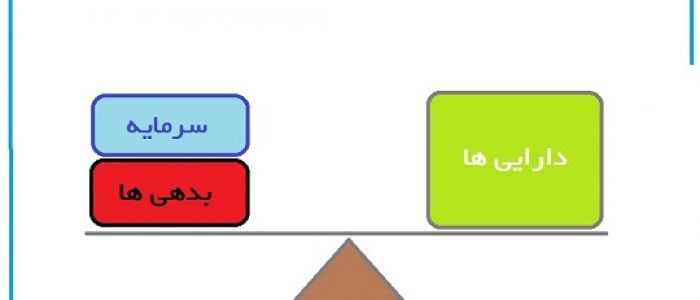معادله حسابداری
