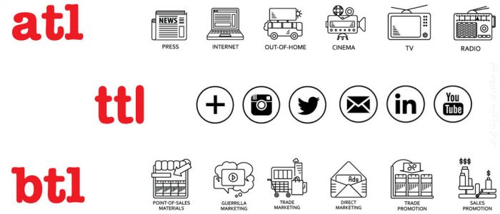 ATL-BTL-TTL-انواع-تبلیغات