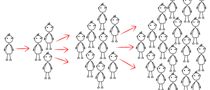 بازاریابی ویروسی